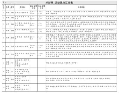 �����й������Ź����¿�4��С����·��3��ҹ����·