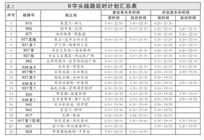 21��9��ͷ������·���ӳ���Ӫʱ��