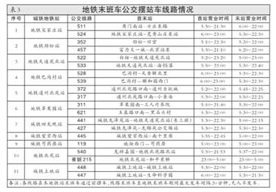 11������վ������ĩ���վ��������·���