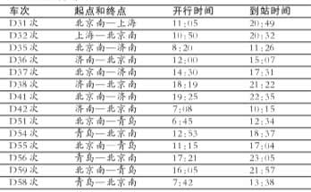 京沪等三大方向动车组列车由北京站转入北京南站 京沪等三大方向动车组列车由北京站转入北京南站